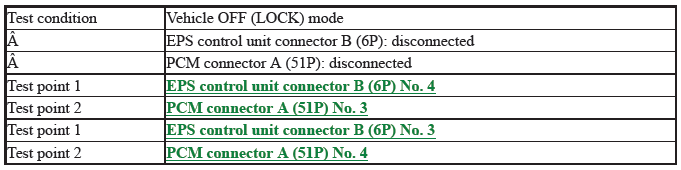 Electronic Power Steering (Eps) System - Diagnostics